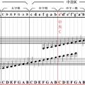 乐器音域列表