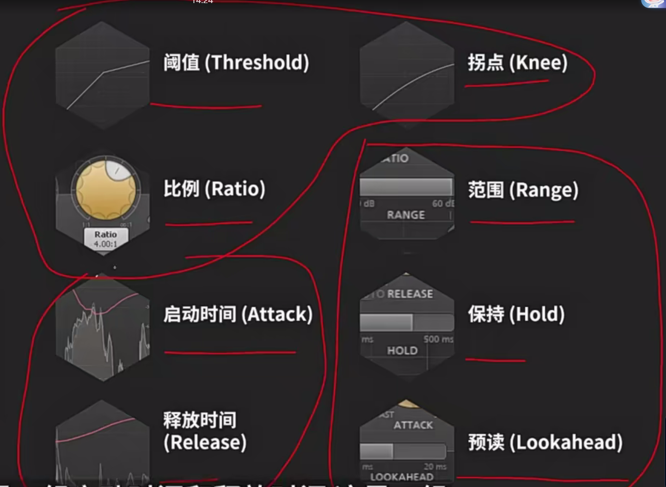 压缩各种参数