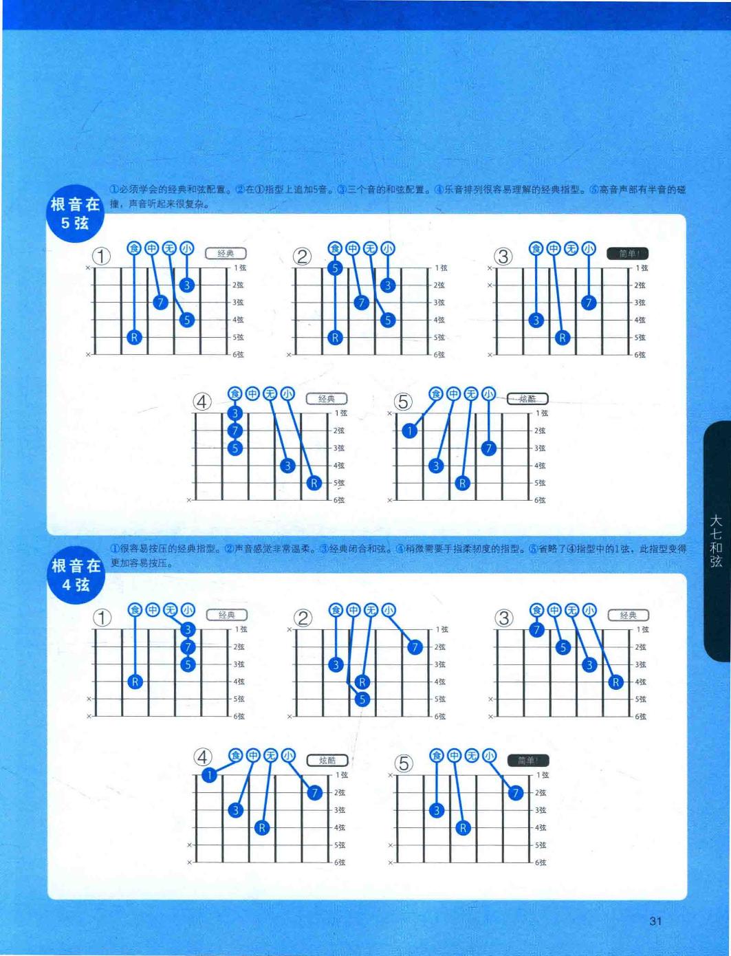 5、4弦的大七和弦