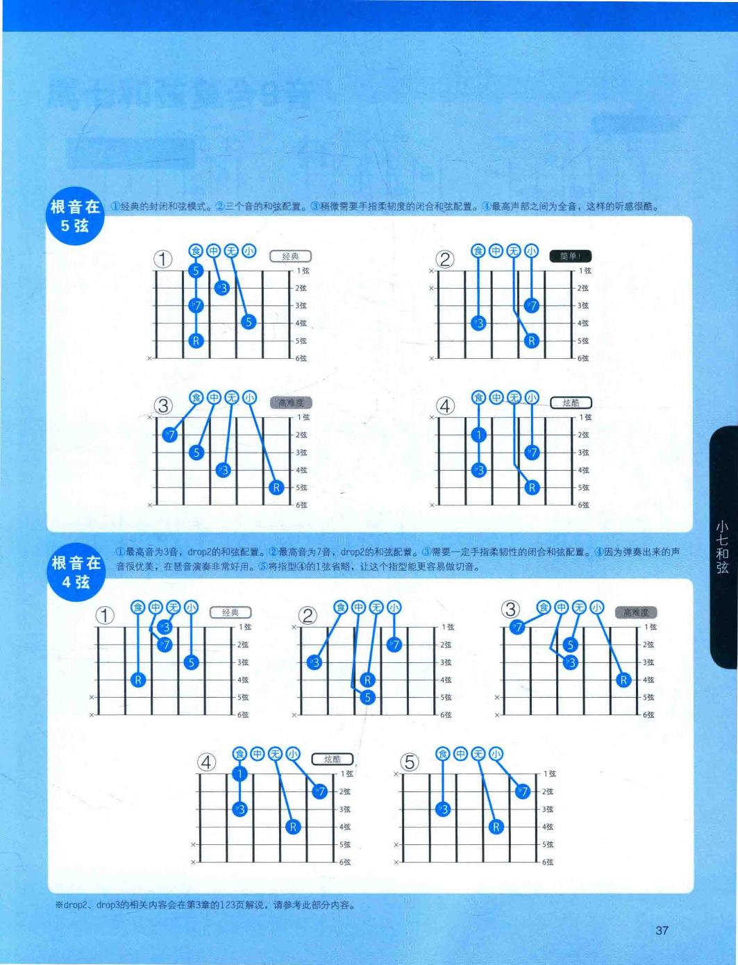 5、4弦的小七和弦