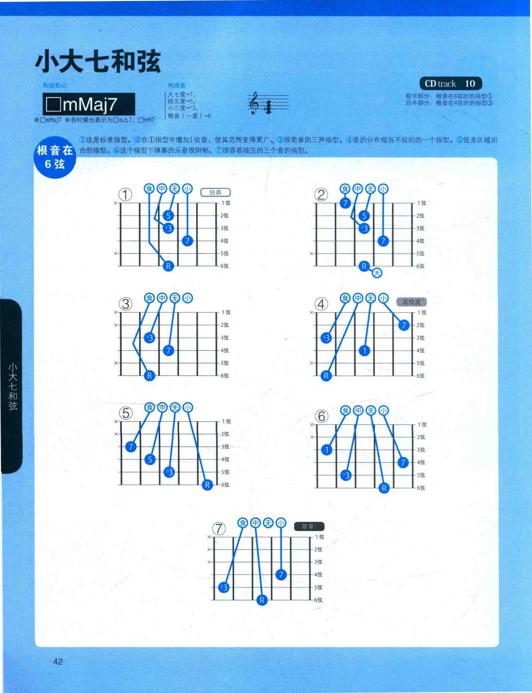 6弦的小大七和弦