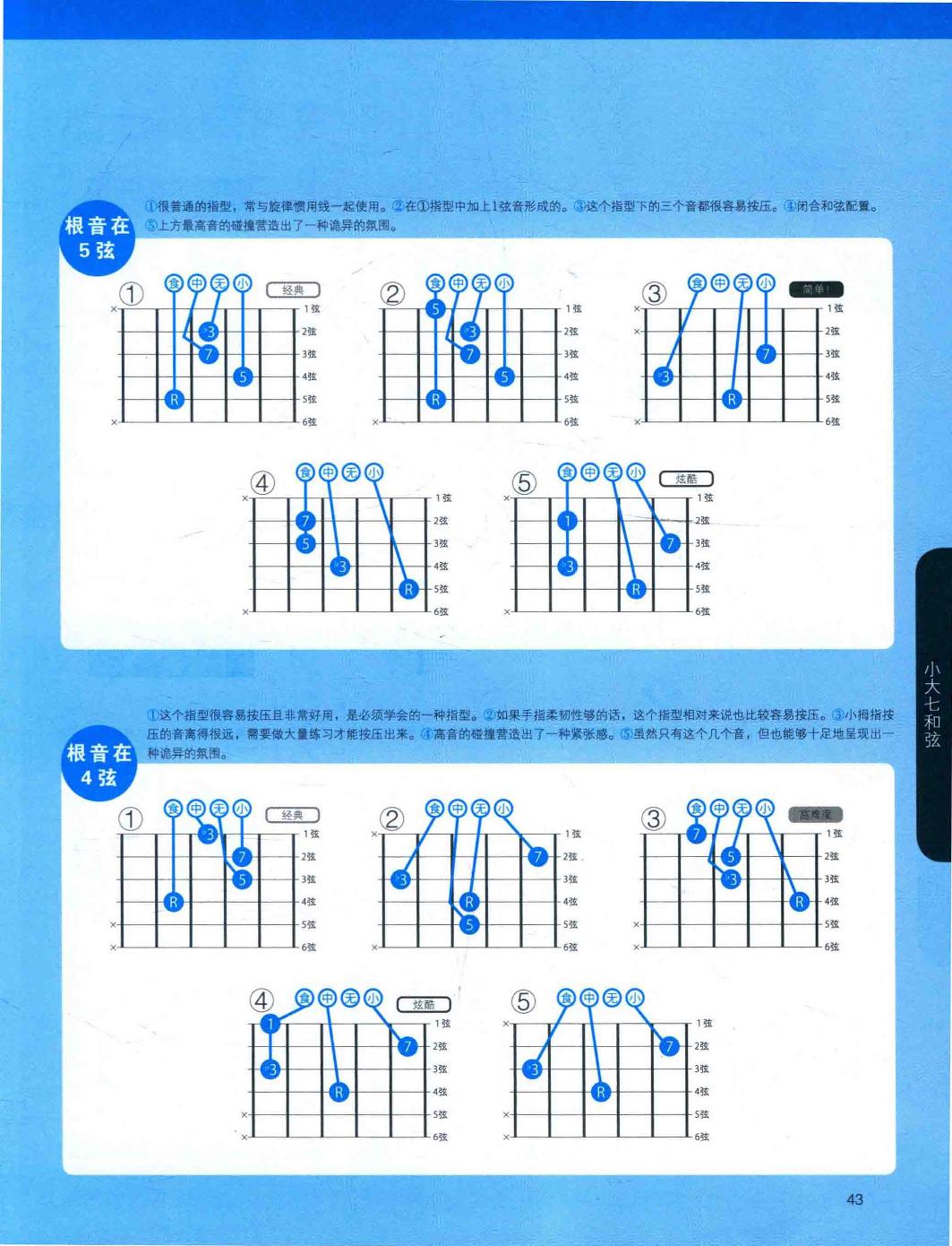 5、4弦的小大七和弦