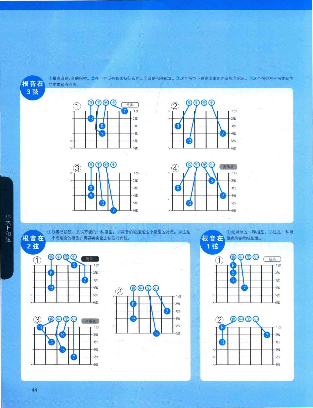 3、2、1弦的小大七和弦