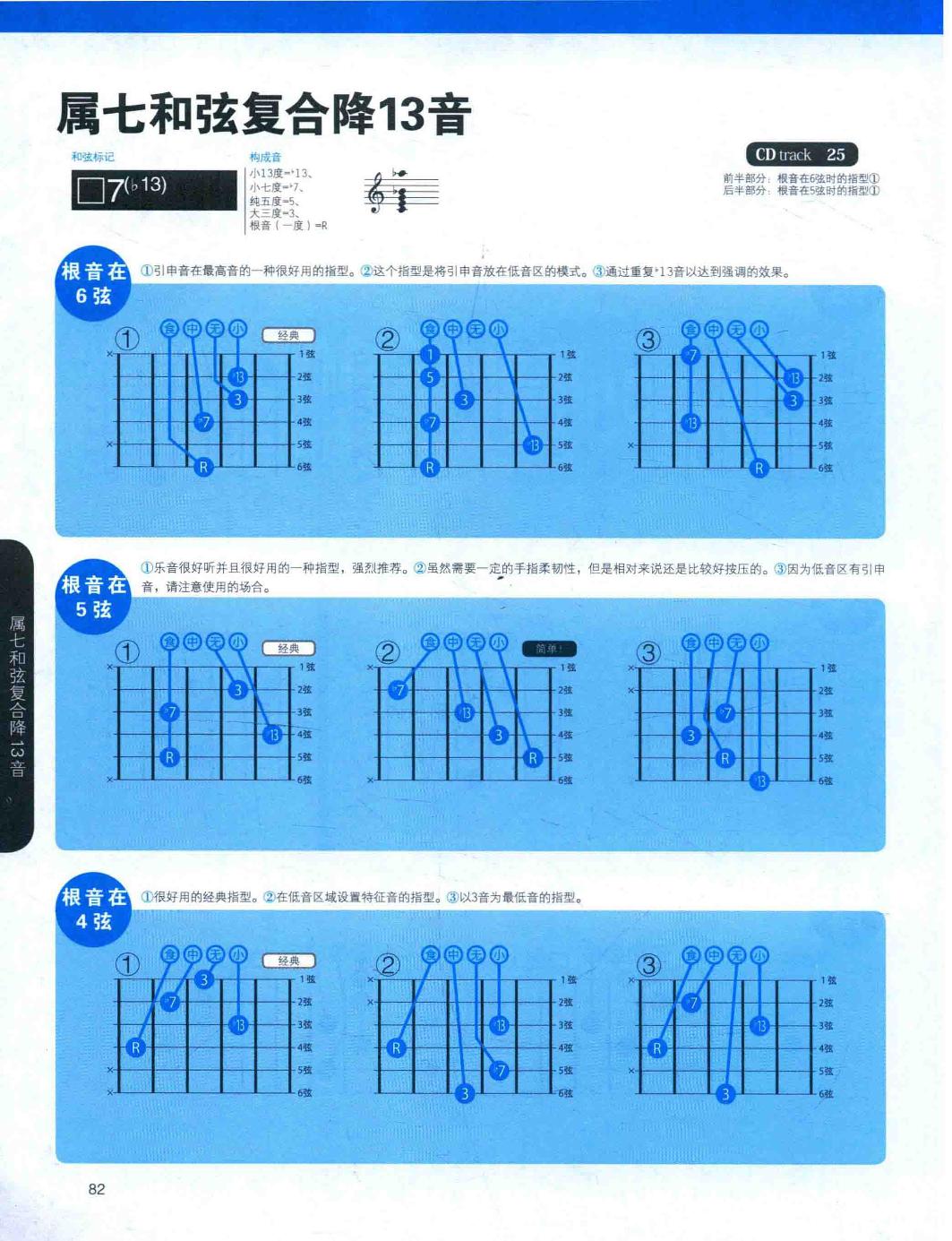 b13音