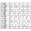 快速判断音与音之前的音程关系的方法