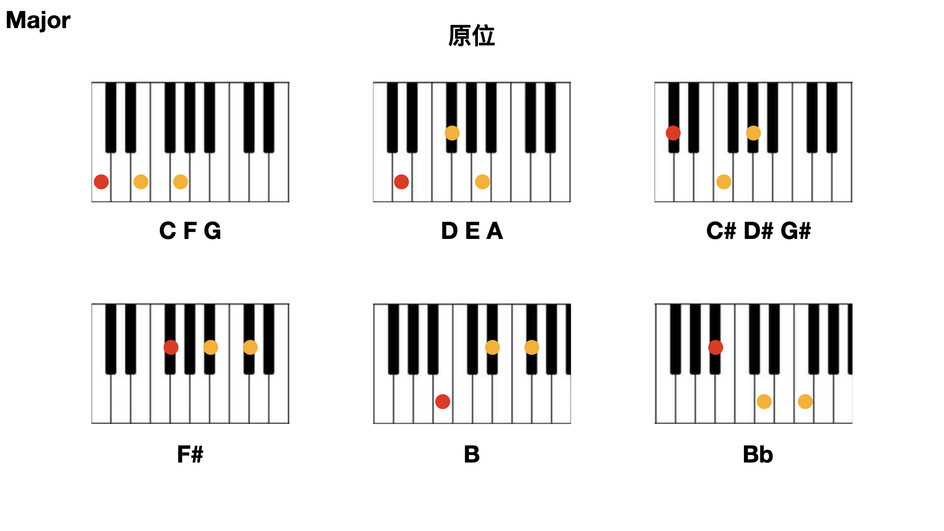 原位