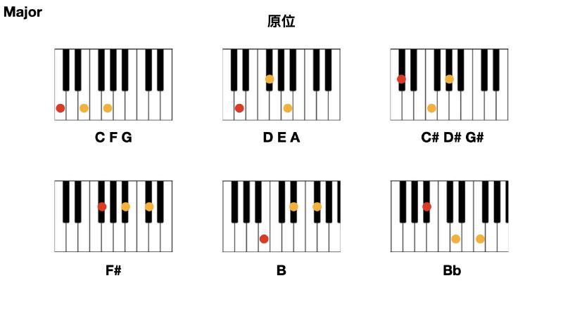 Featured image of post 钢琴和声指法的训练方式