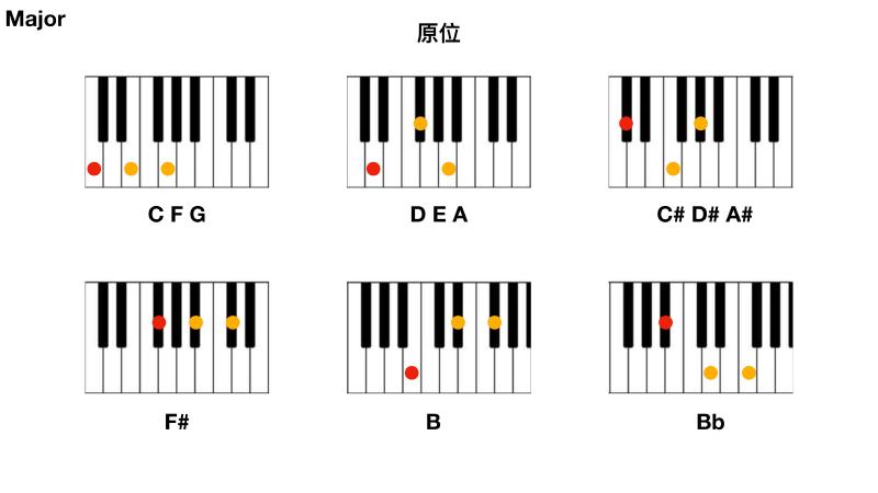 Featured image of post 钢琴和声指法的训练方式