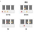 钢琴和声指法的训练方式