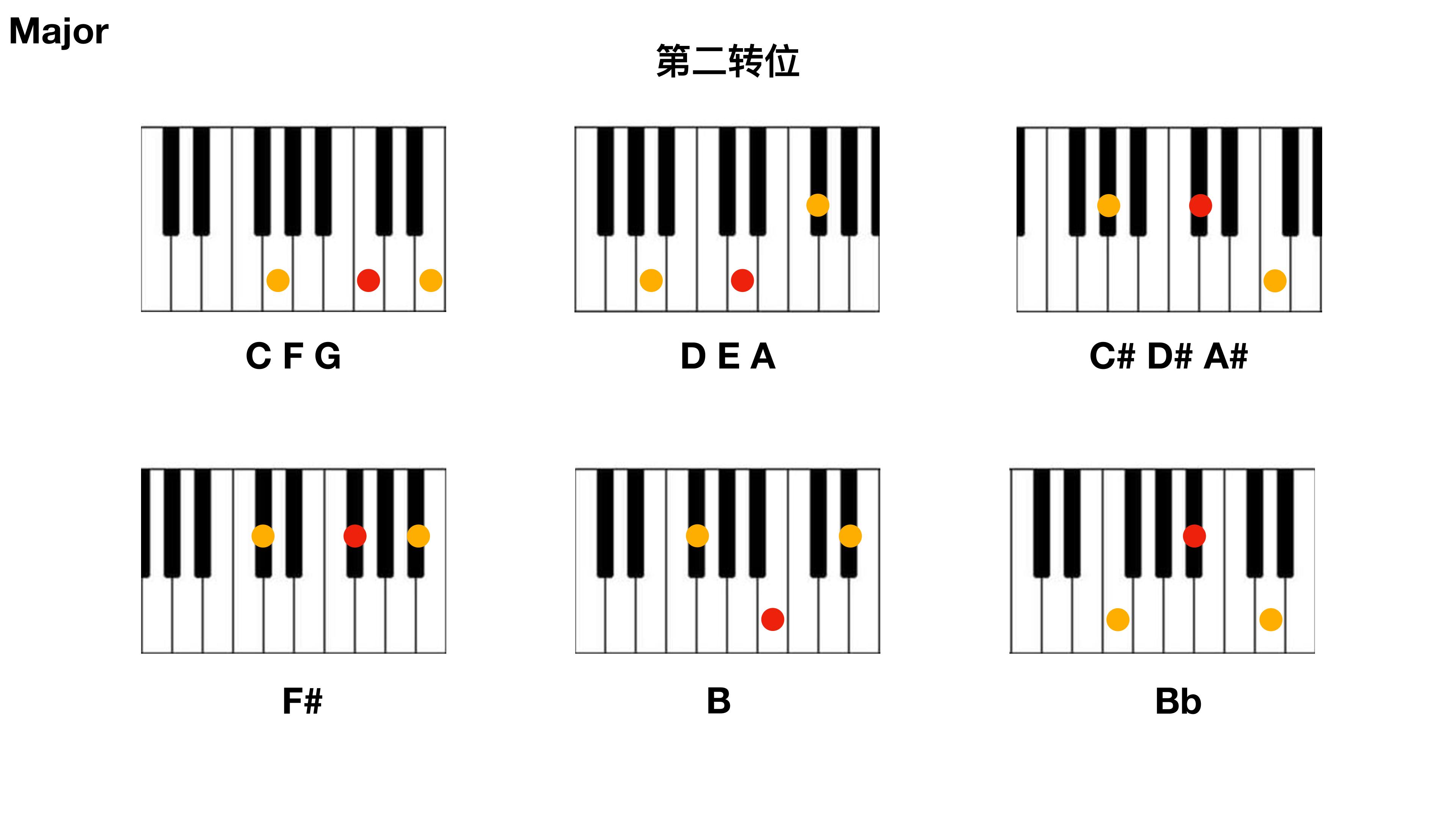 第二转位