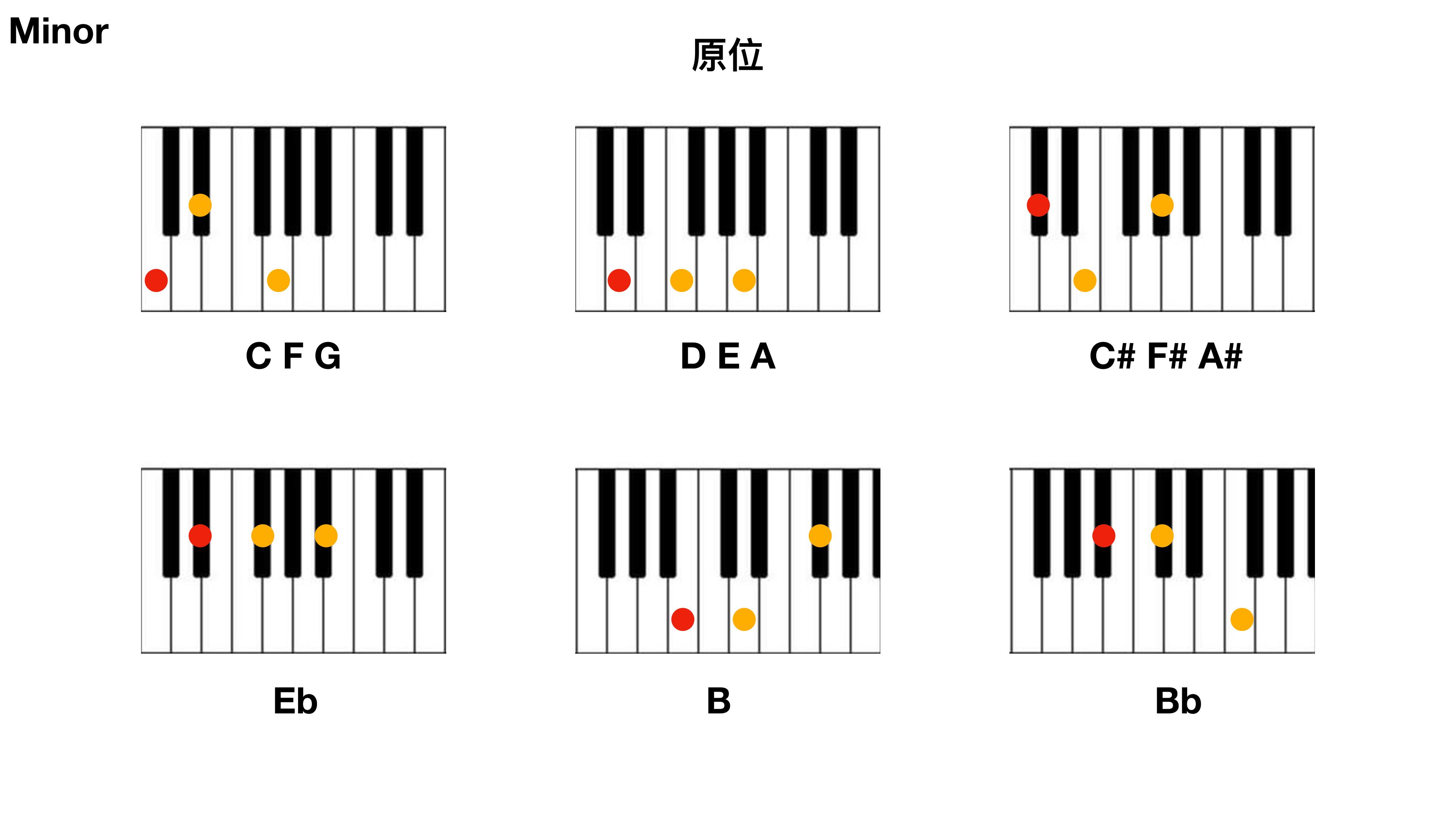 原位