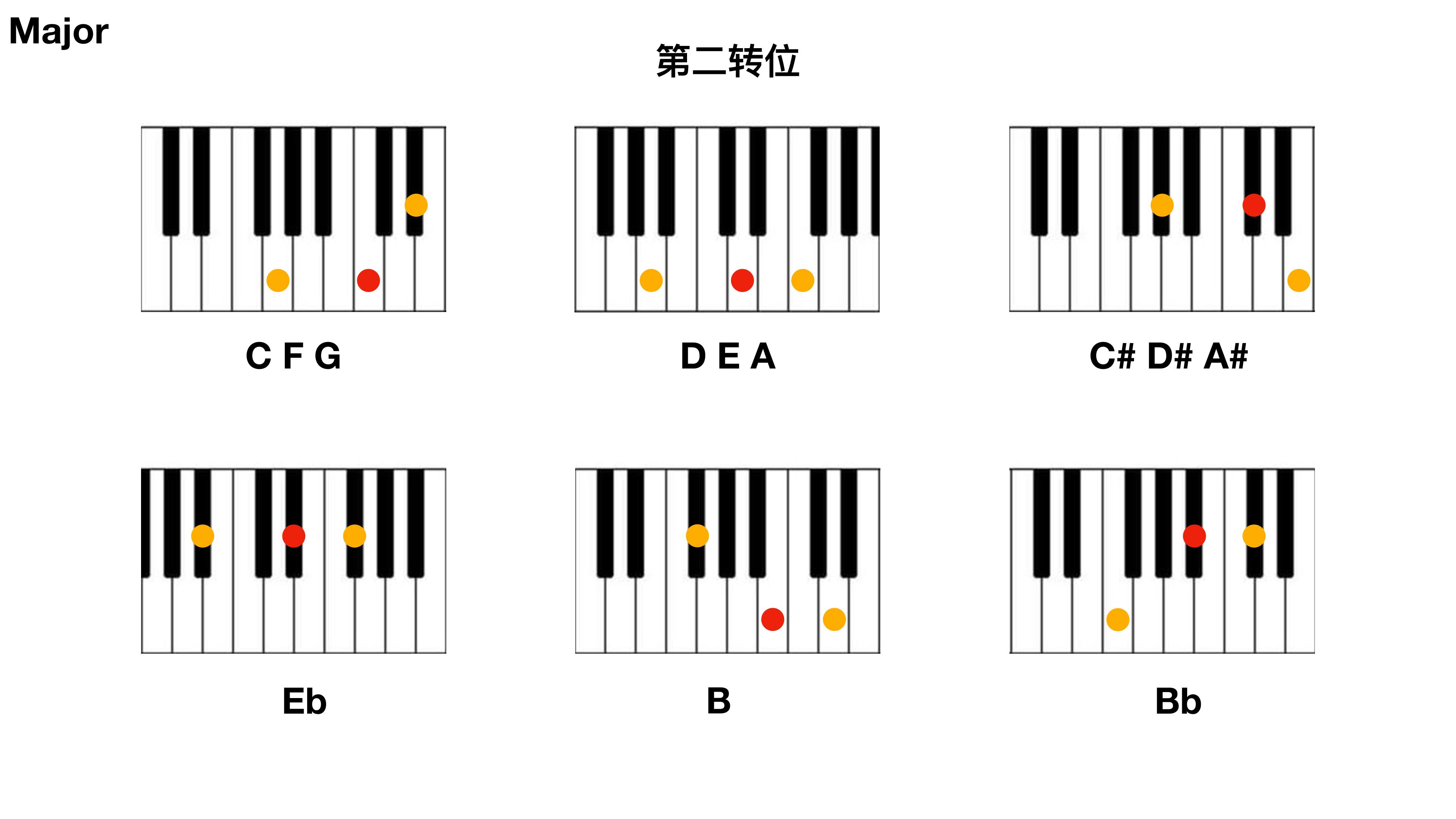 第二转位