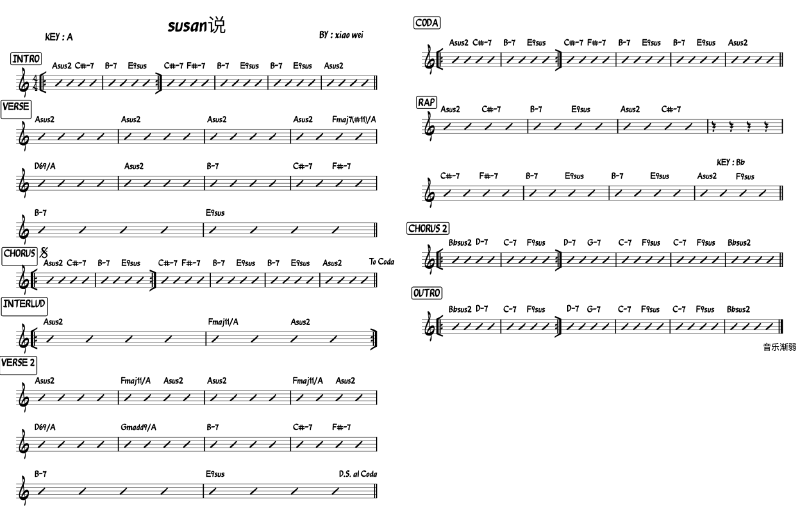 Featured image of post 陶喆《susan说》和声分析