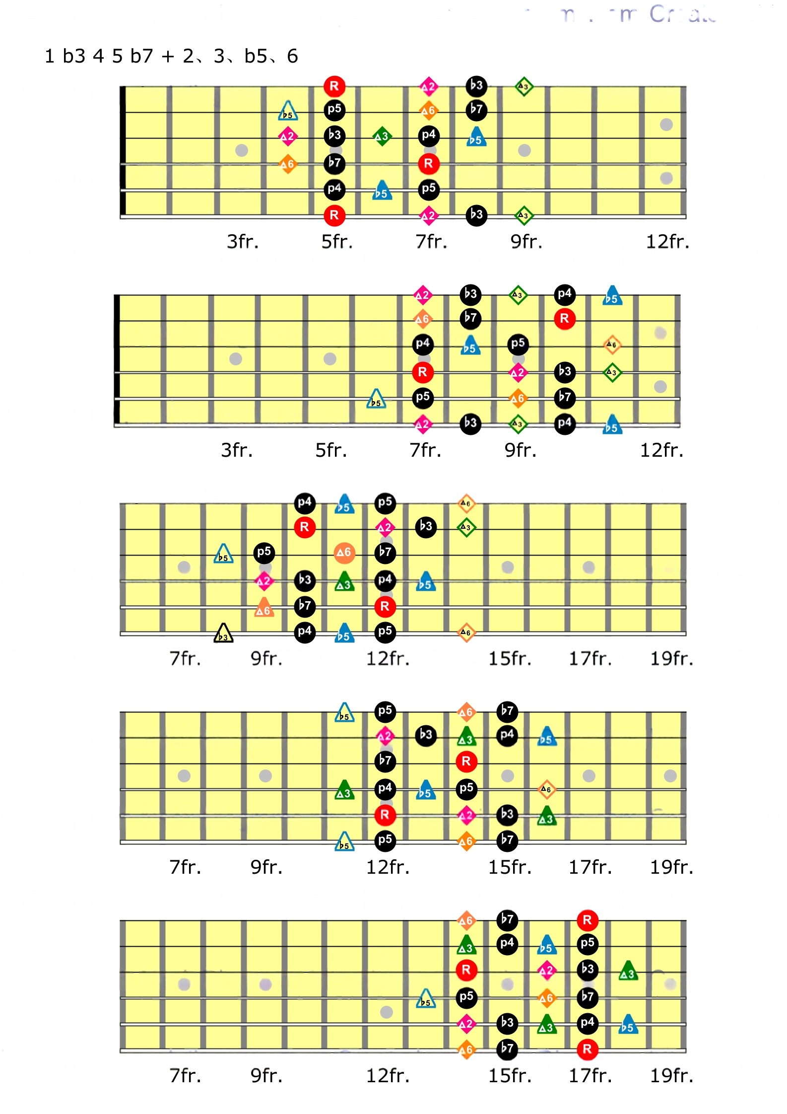 小调五声音阶基础上 + 2、3、b5、6