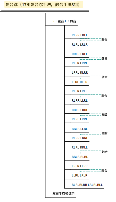 17种手法